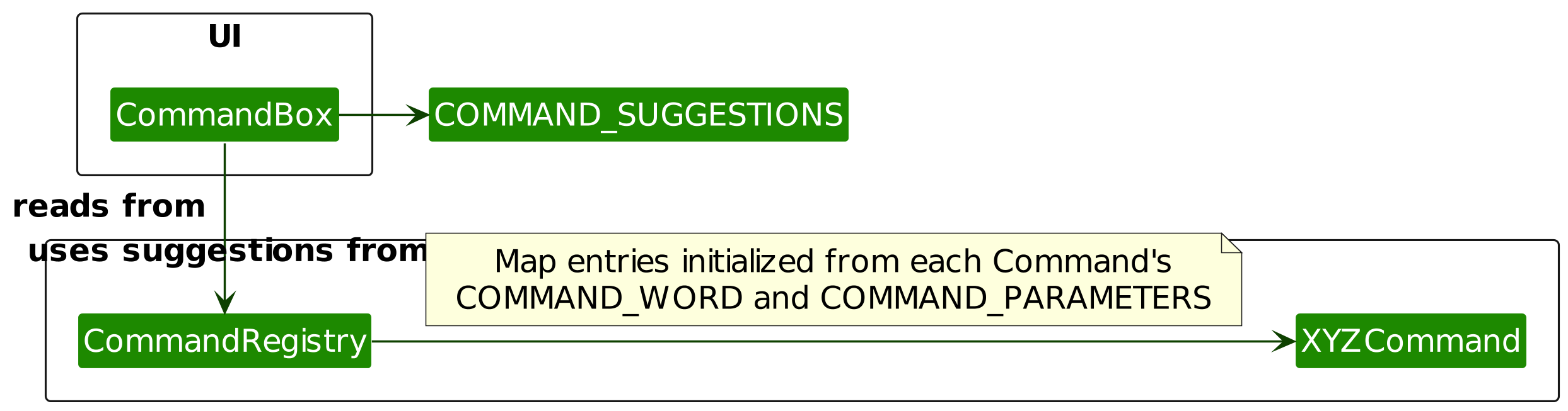 Command Tab Completion Class Structure