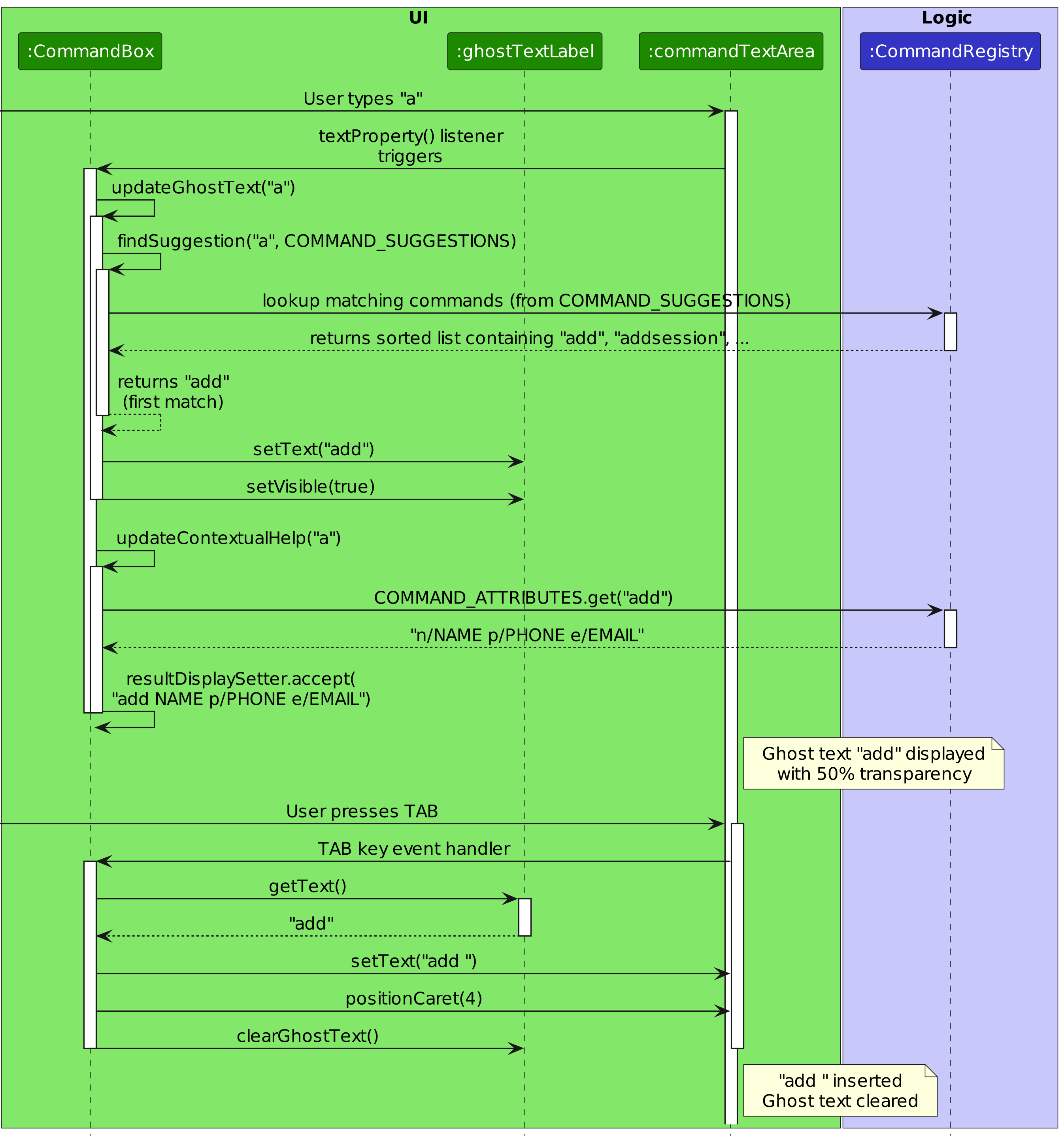 Command Tab Completion Feature