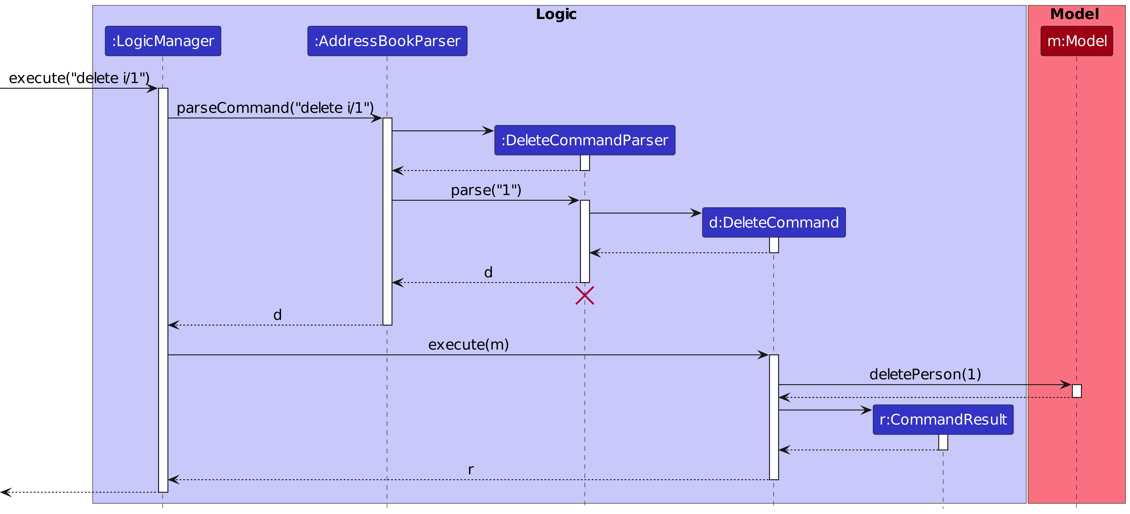 Interactions Inside the Logic Component for the `delete 1` Command