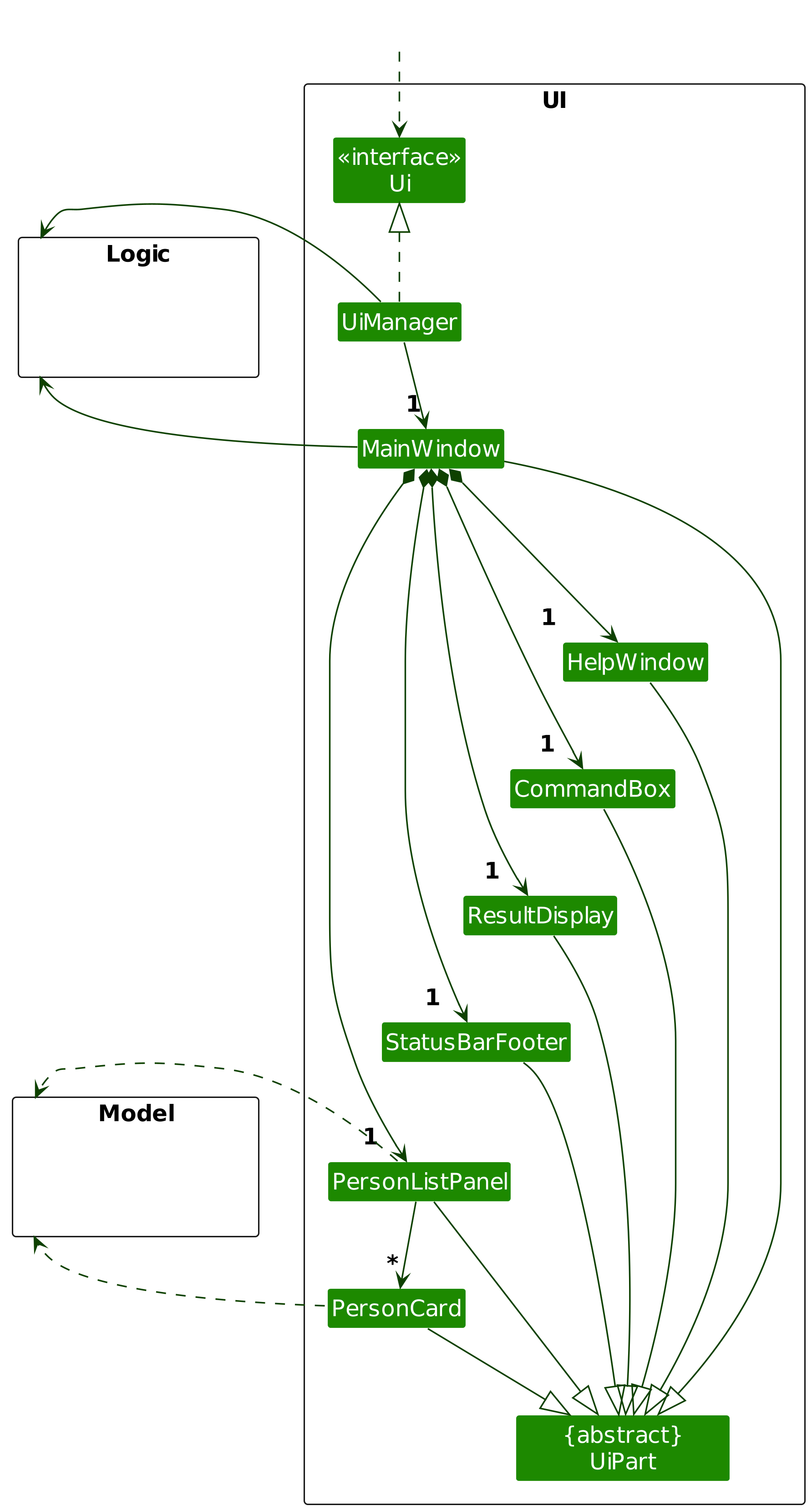 Structure of the UI Component