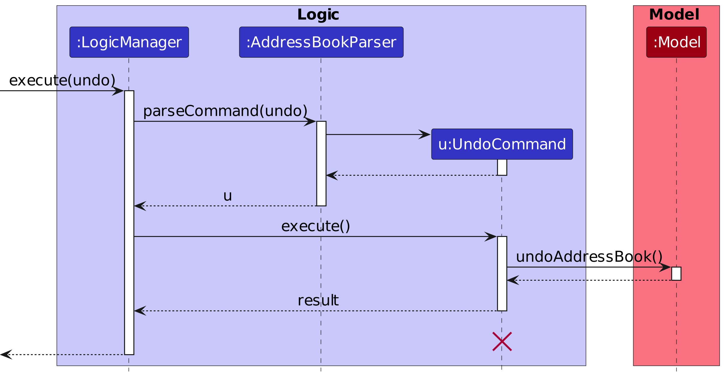 UndoSequenceDiagram-Logic